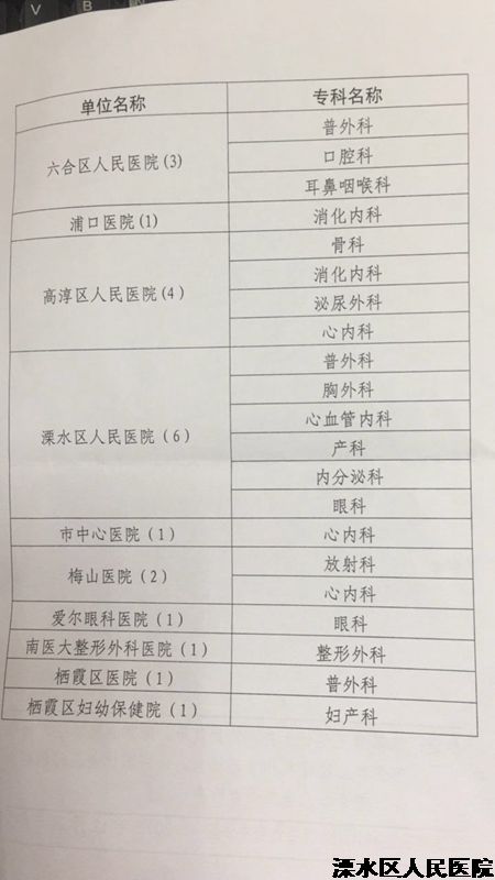 我院又有6个专科成为南京市医学重点专科