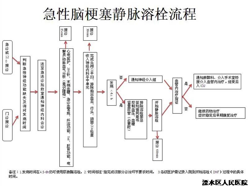 我院举行卒中中心启动大会
