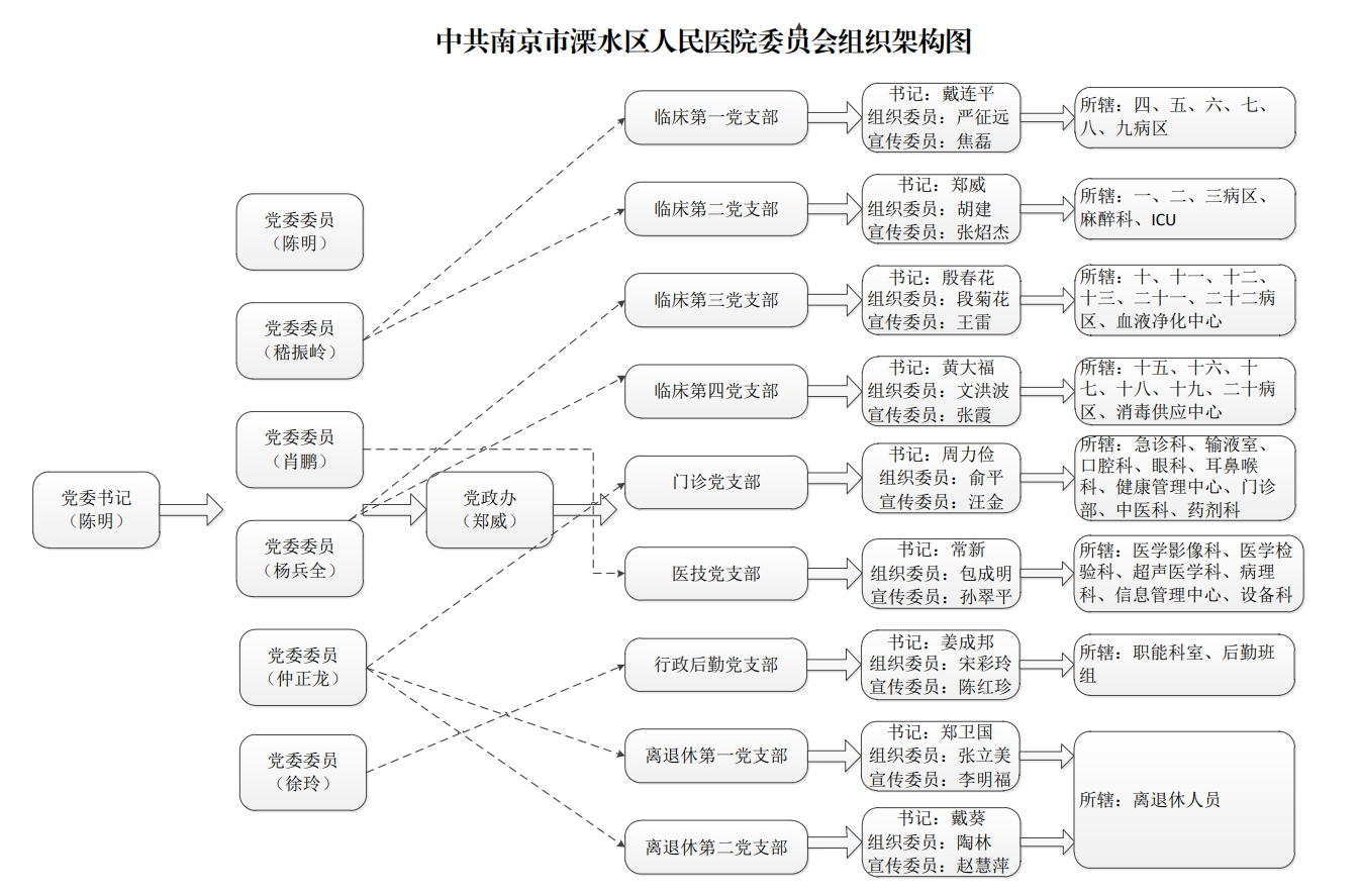 党组织架构图2021.11.png